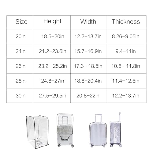 Waterproof Clear PVC Suitcase Cover